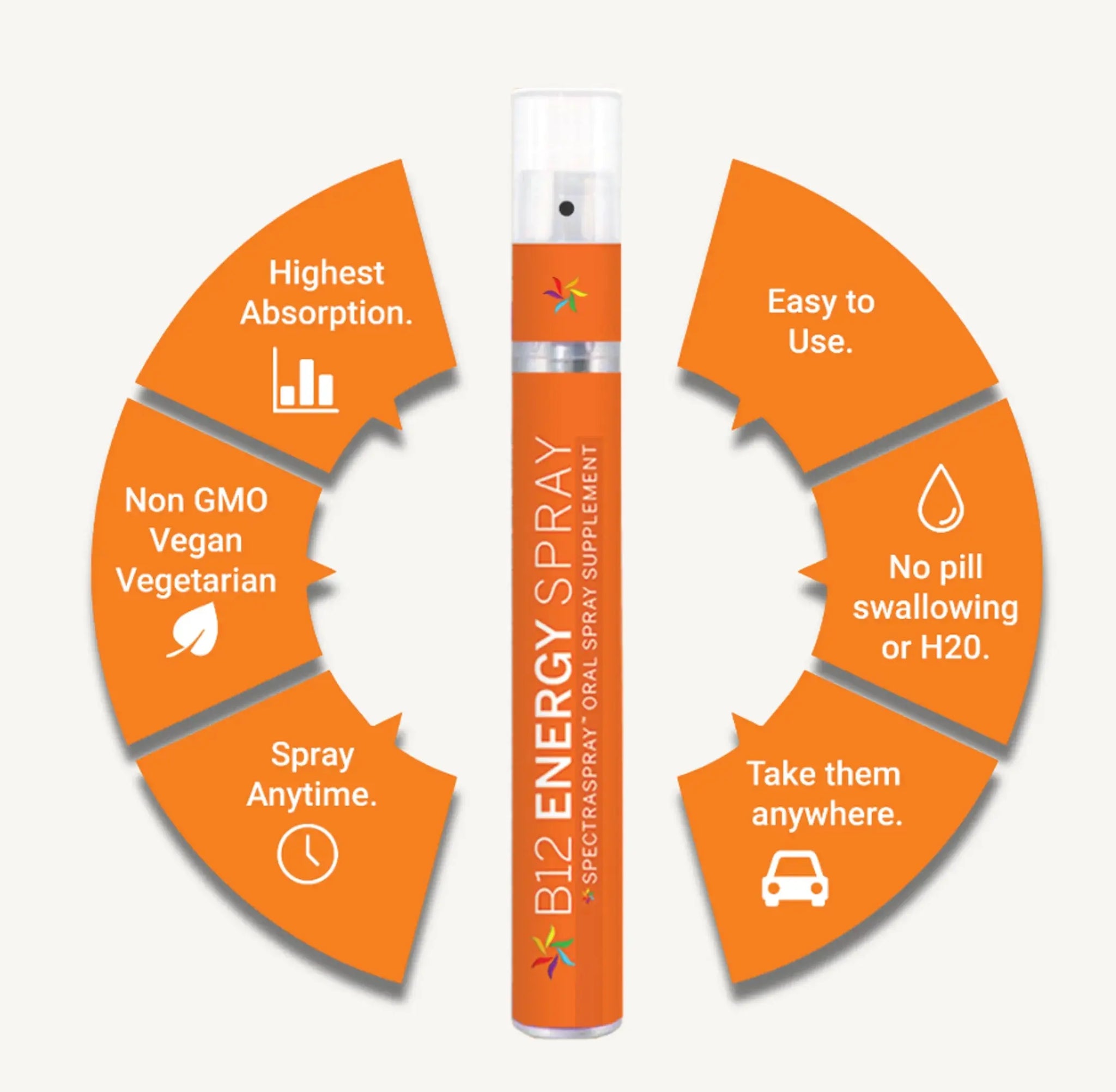 B12 Energy Oral Spray Vitamin by SpectraSpray SpectraSpray Global