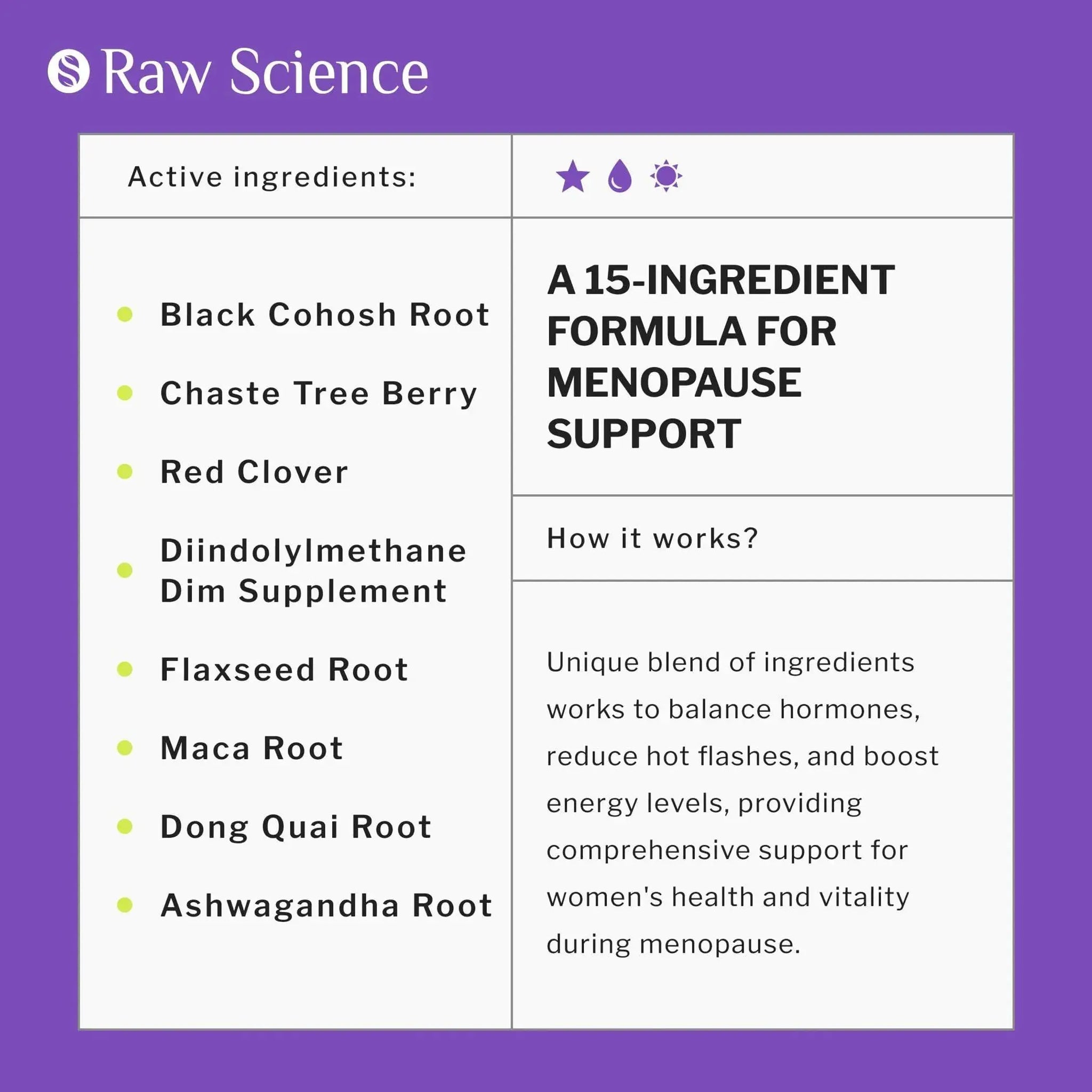 Menopause Supplements for Women Black Cohosh for Menopause Hot Flashes Night Sweats & Hormone Balance with DIM Vitex Dong Quai Red Clover Complete Men S Raw Science