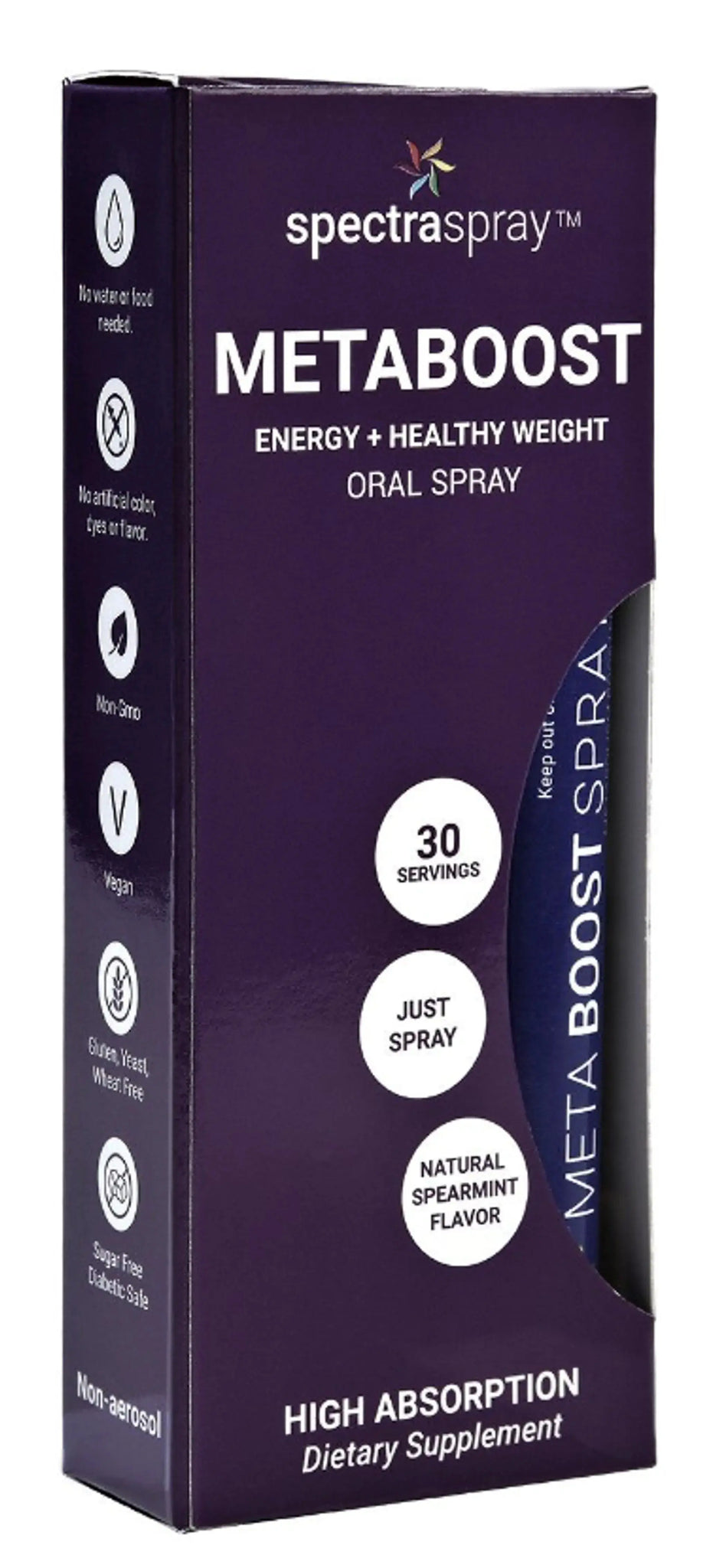 Weight Loss Support Oral Spray Supplement Kit by SpectraSpray SpectraSpray Global