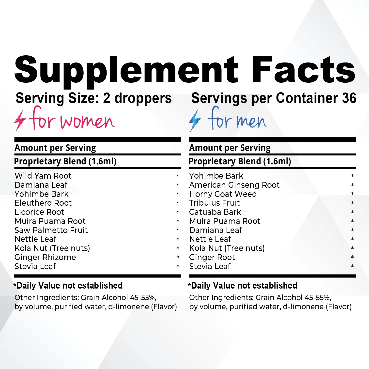 Libido Drops™ for Couples - Libido Drops™